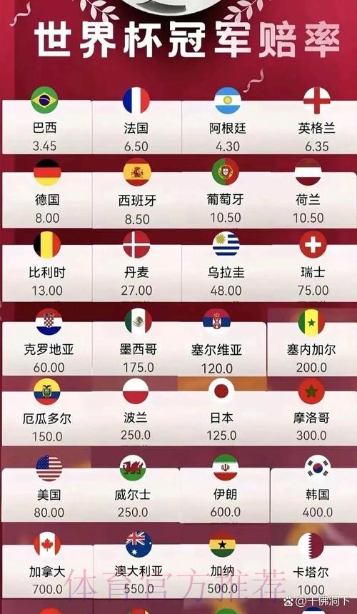 2026世界杯夺冠赔率最新分析 2026世界杯夺冠赔率最新分析