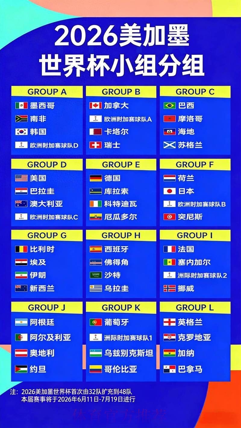 2026世界杯夺冠赔率最新分析 2026世界杯夺冠赔率最新分析
