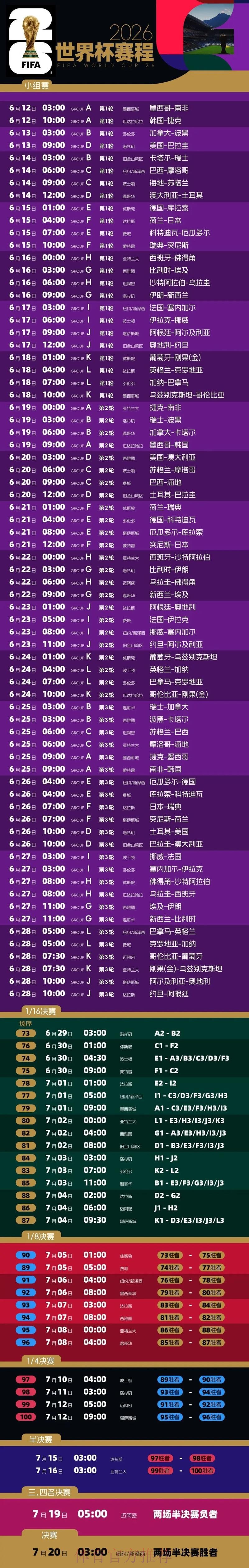 2026年美加墨世界杯完整赛程解析