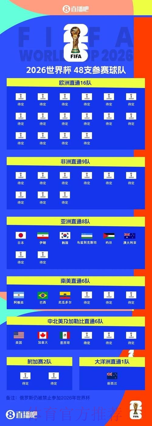 世界杯抽签仪式全回顾 世界杯抽签仪式全回顾